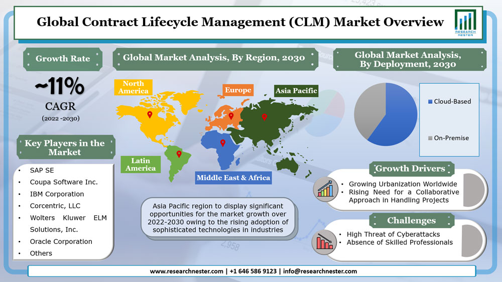 CLM Market