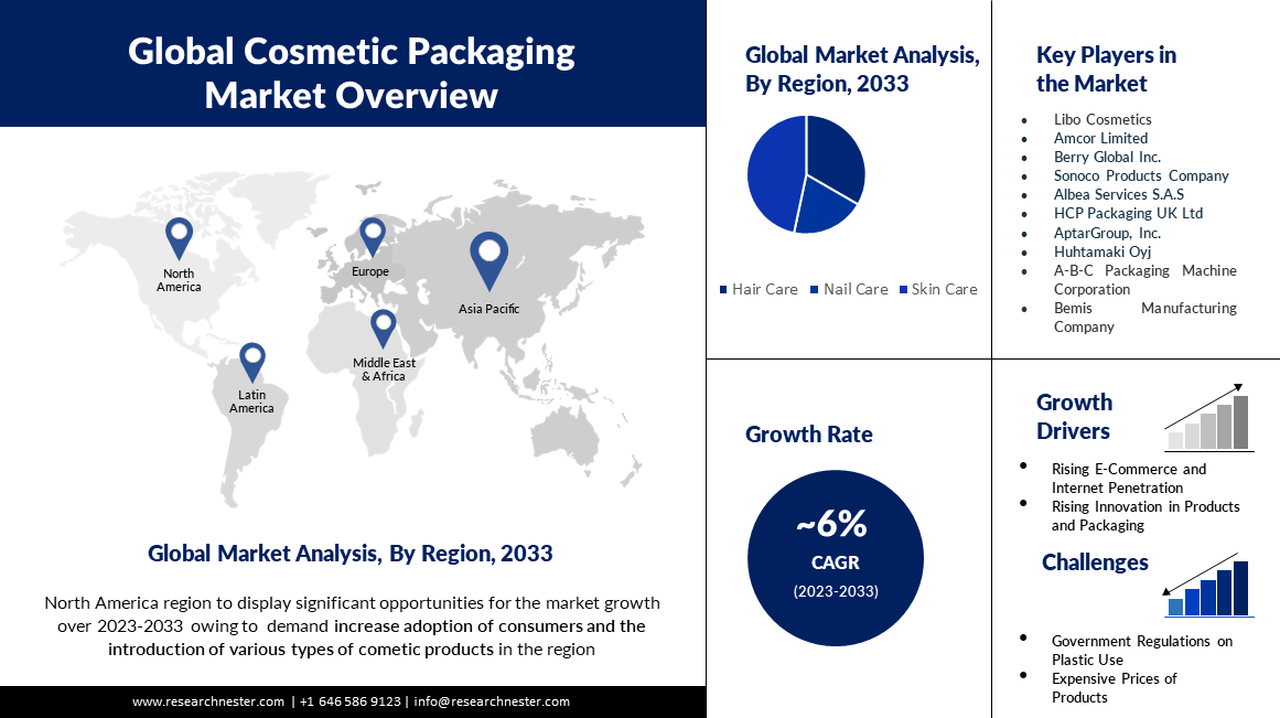 Cosmetic-Packaging-Market