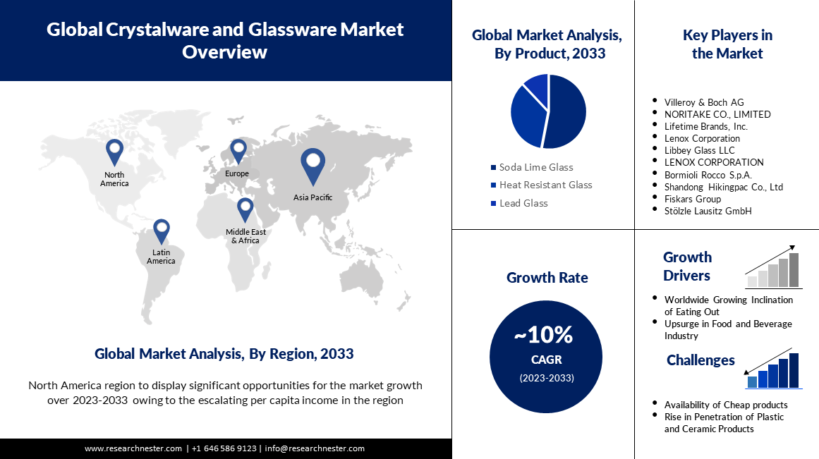 crystal glassware market overview image