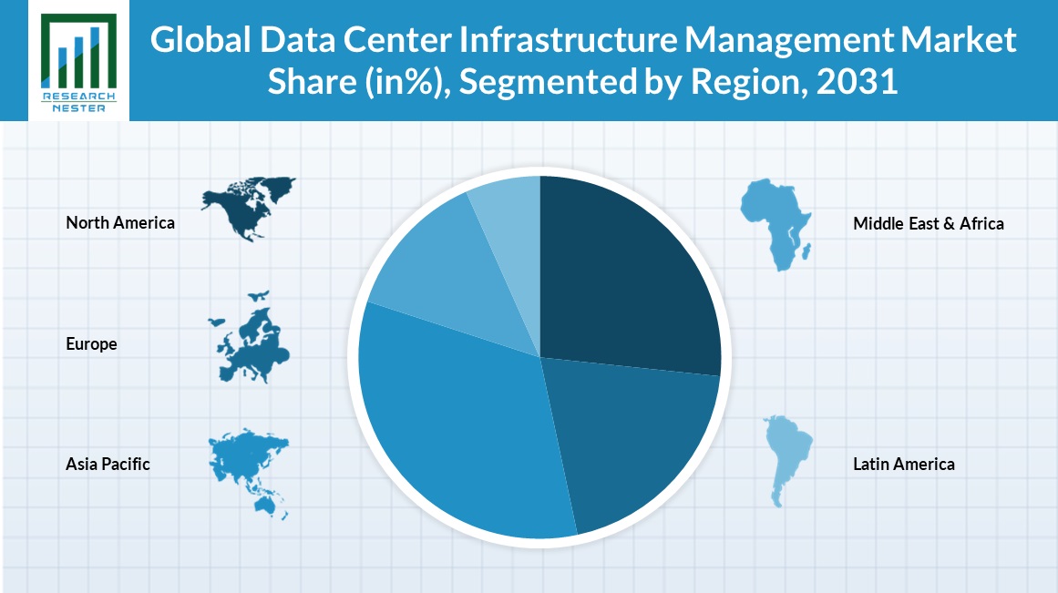 Data Center Infrastructure Management Market Analysis Graph