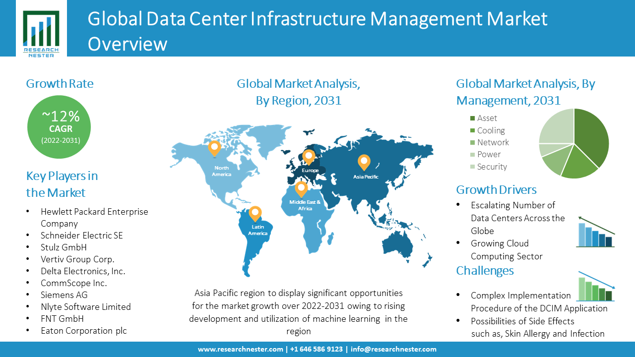 Data-Center-Infrastructure-Management-Market