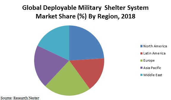 Deployable military shelter
