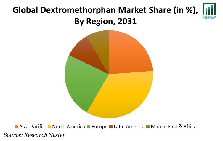Dextromethorphan Market Share