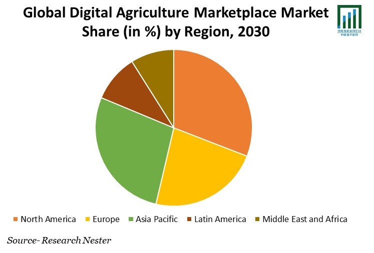 Digital Agriculture Marketplace Market