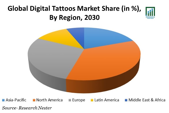 Digital Tattoos Market Share 