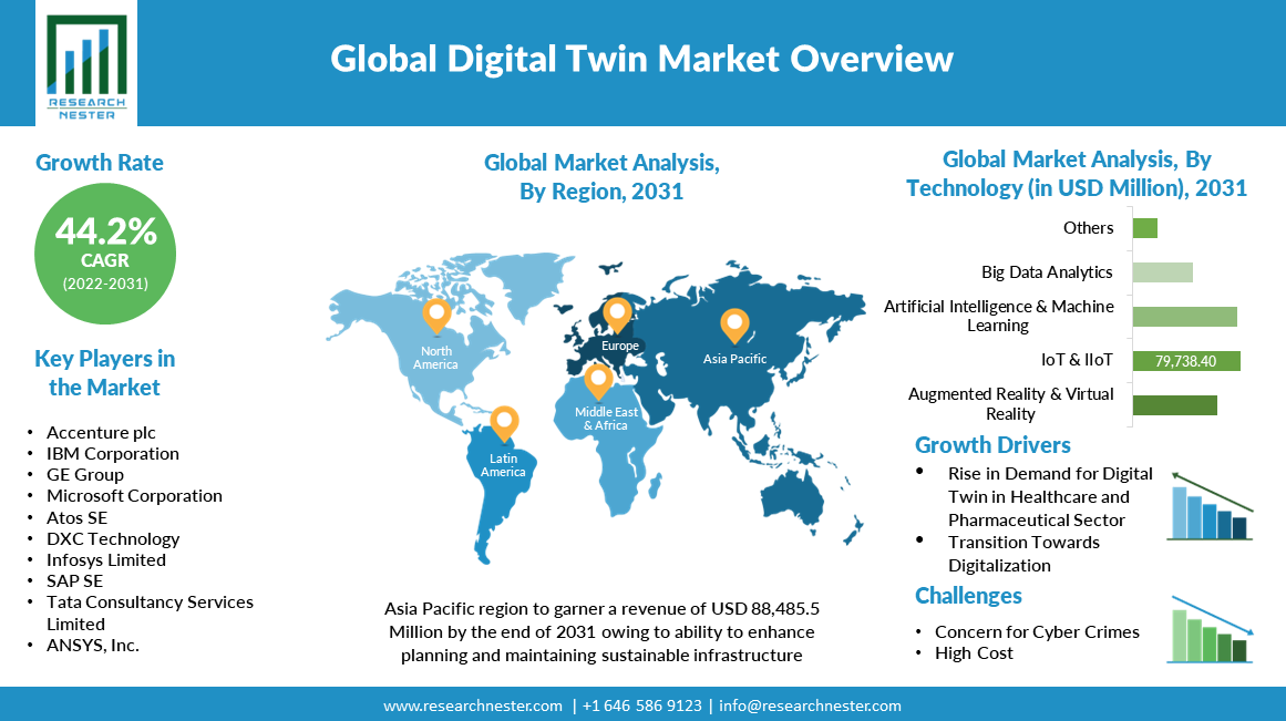 Digital-Twin-Market-Overivew
