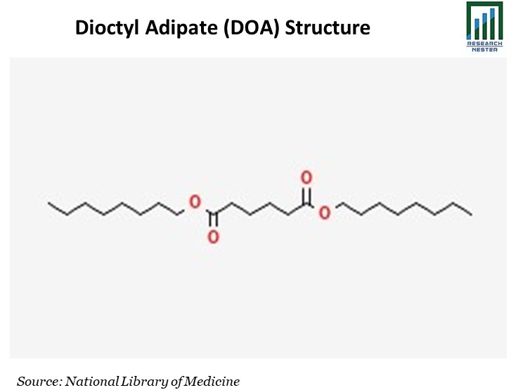 Dioctyl Adipate Structure Graph