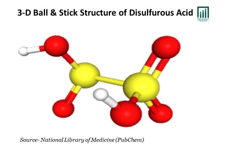 3-D Ball & Stick Structure of Disulfurous Acid