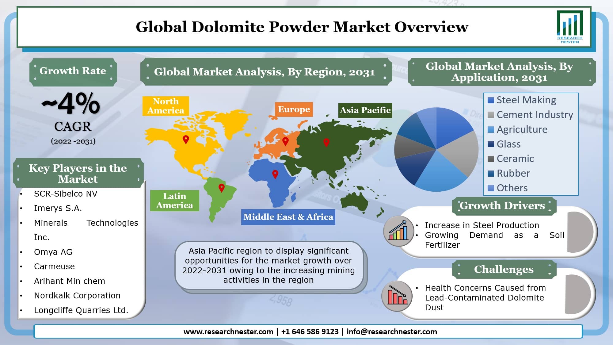 Dolomite Powder Market Graph