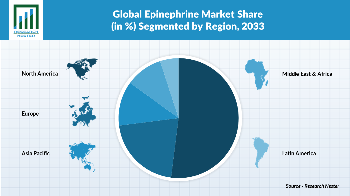 Epinephrine-Market-Size