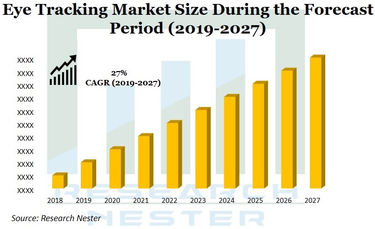 Eye Tracking market Size Graph