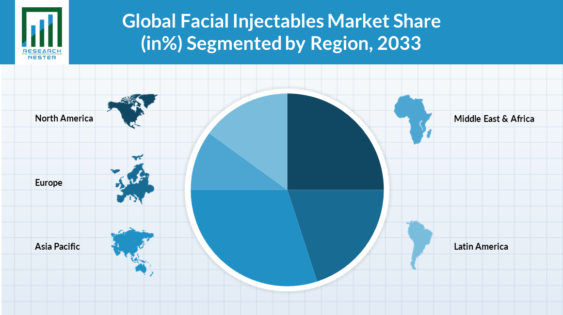 facial inject market scope
