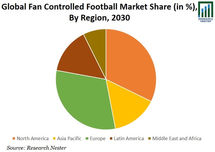 Fan Controlled Football Market Share Graph