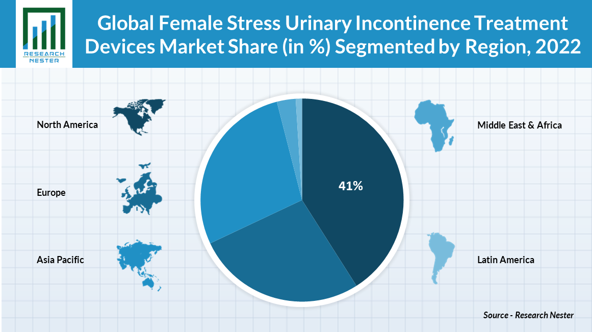 Female-Stress-Urinary-Incontinence-Treatment-Devices-Market