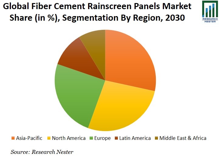 Fiber Cement Rainscreen Panels Market Share Image
