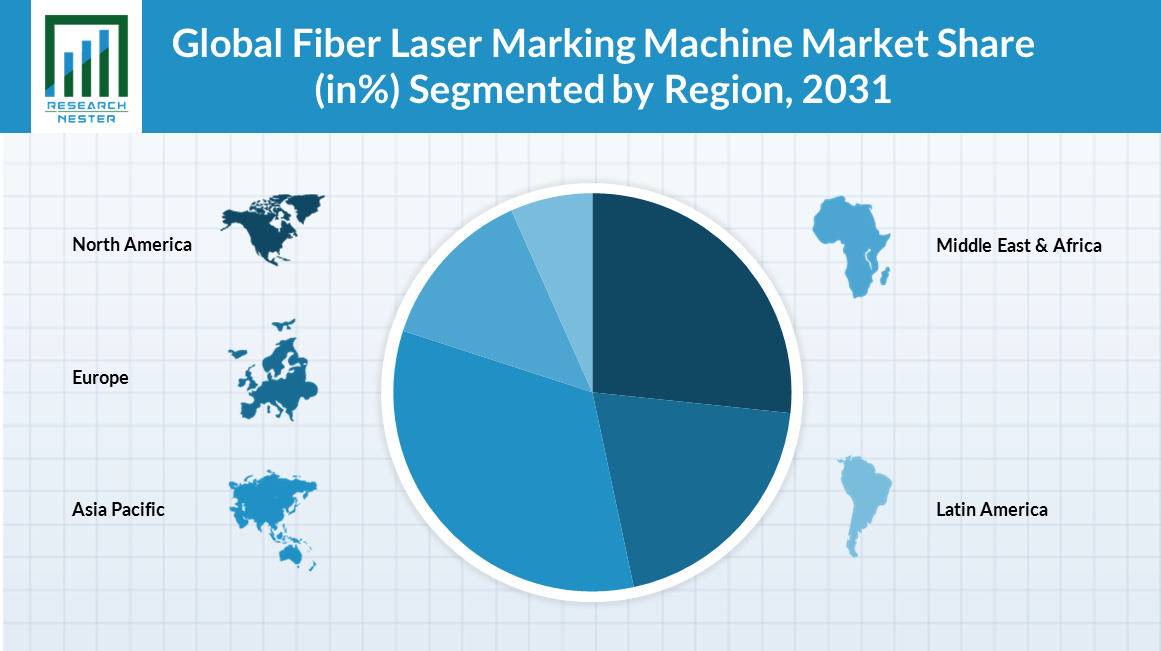 Fiber-Laser-Marking-Machine-Market-Scope