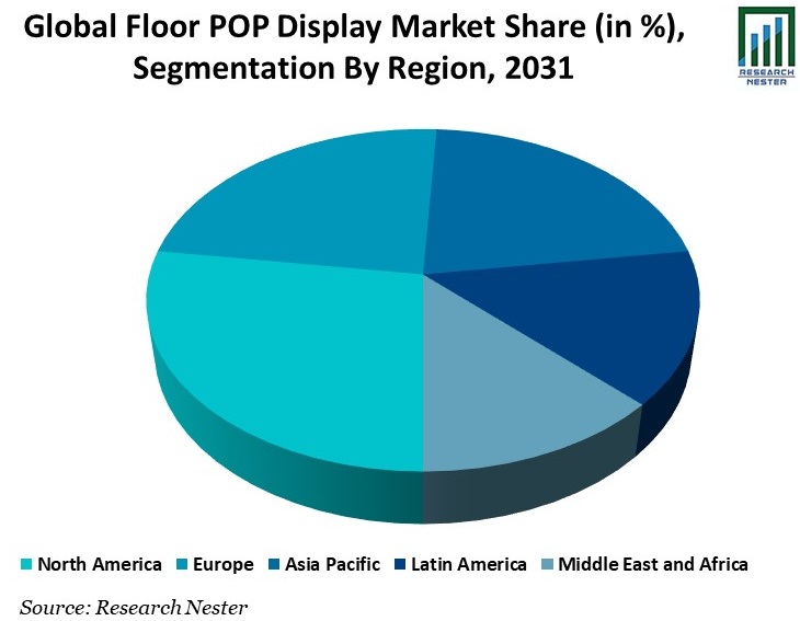 Floor-POP-Display-Market