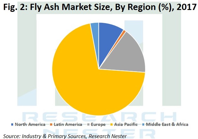 Fly Ash Market size Image