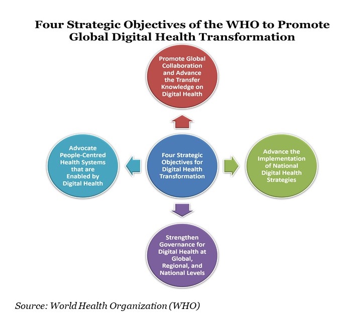Four Strategic Objectives Graph