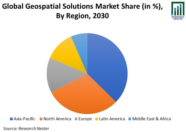 Geospatial Solutions Market Share Graph