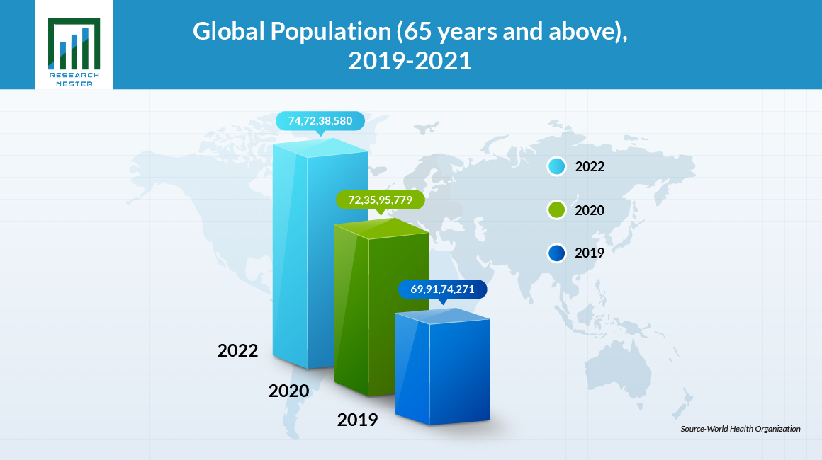 Population (65 years and above), 2019-2021 