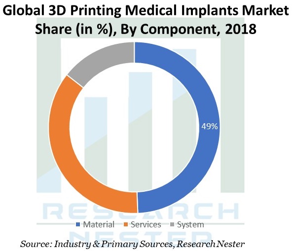 3D-Printing-Medical-Implants-Market-demand