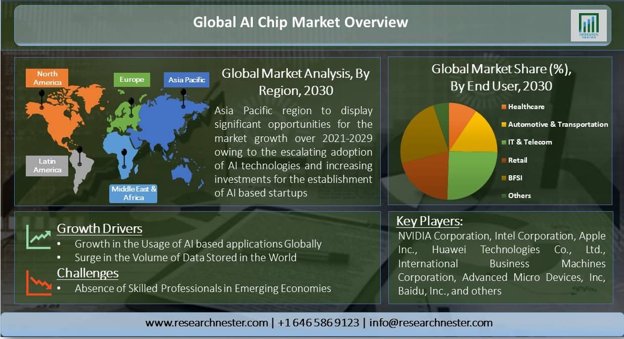 Global-AI-Chip-Market-Overview