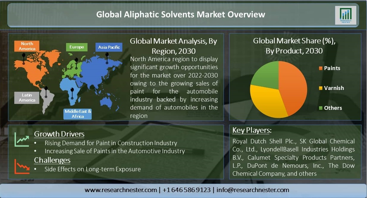 Global-Aliphatic-Solvents-Market-Overview