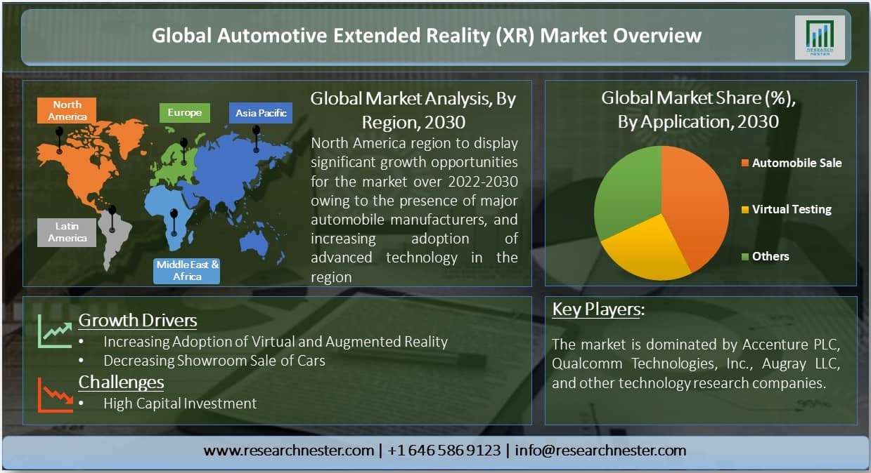 Automotive Extended Reality (XR) Market