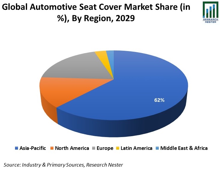 Global Automotive Seat Cover Market
