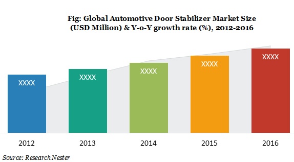 Automotive Door stabilizer 