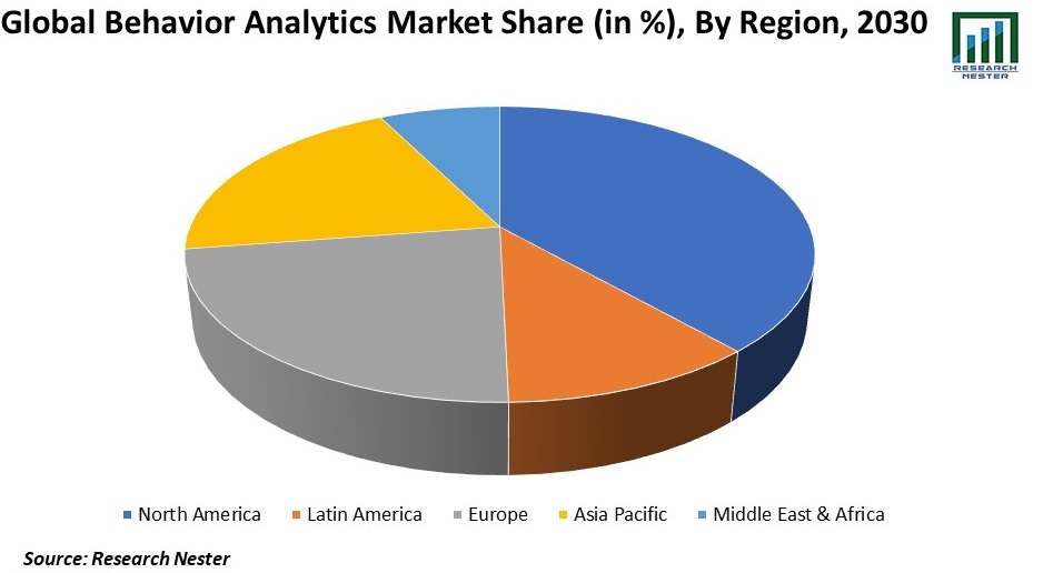 Global Behavior Analytics Market