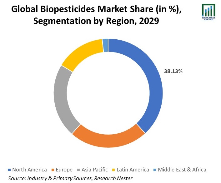 Global-Biopesticides-Market-Share