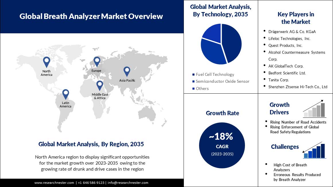 Global-Breath-Analyzer-Market-scope.jpg