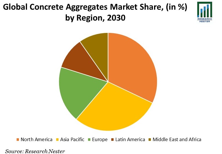 Concrete Aggregates Market