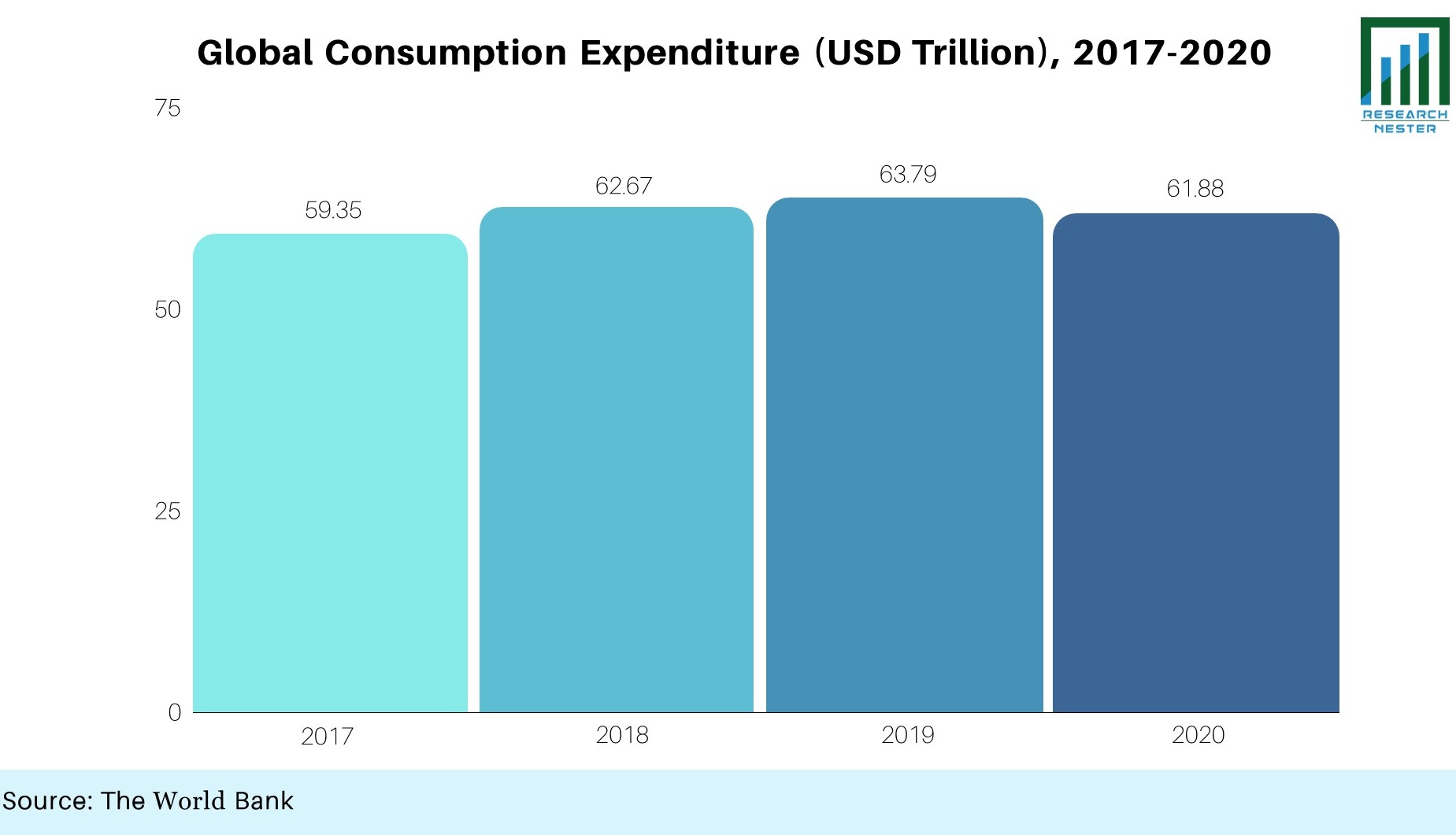 Global Consumption Image