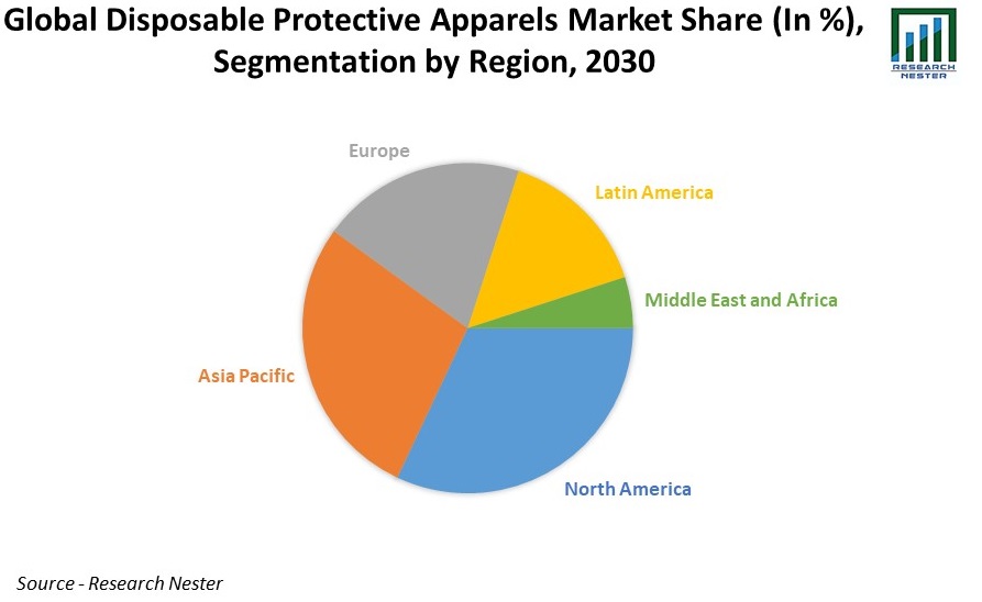 Disposable Protective Apparels Market