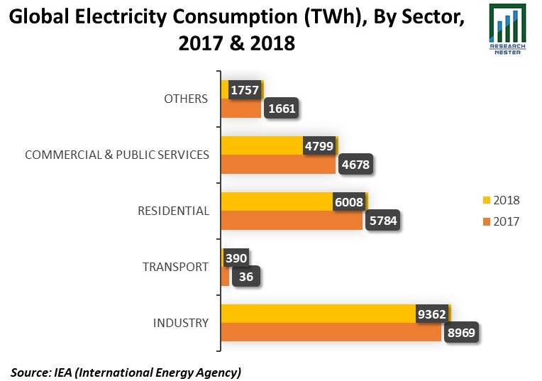 Electricity-Consumption Graph