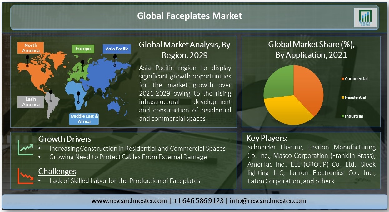 Global-Faceplates-Market