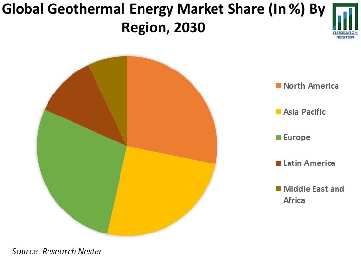 Global Geothermal Energy Market