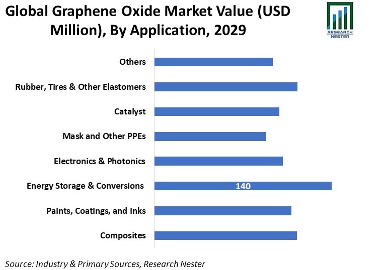 Global Graphene Oxide Market