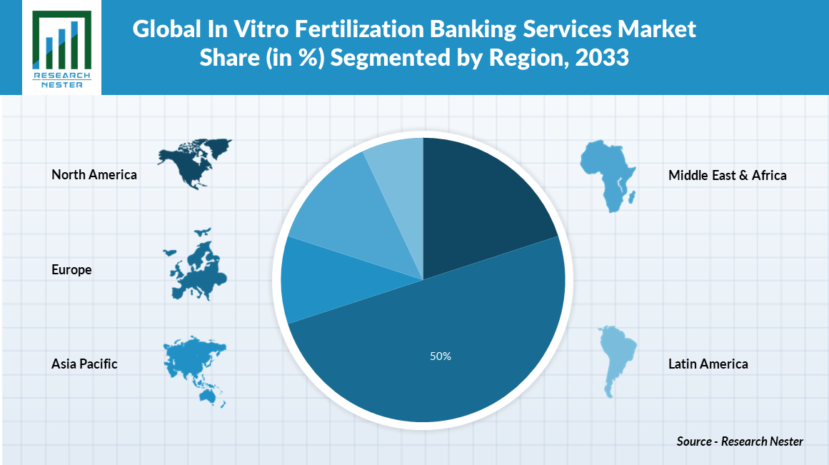 in-vitro fertilization market scope