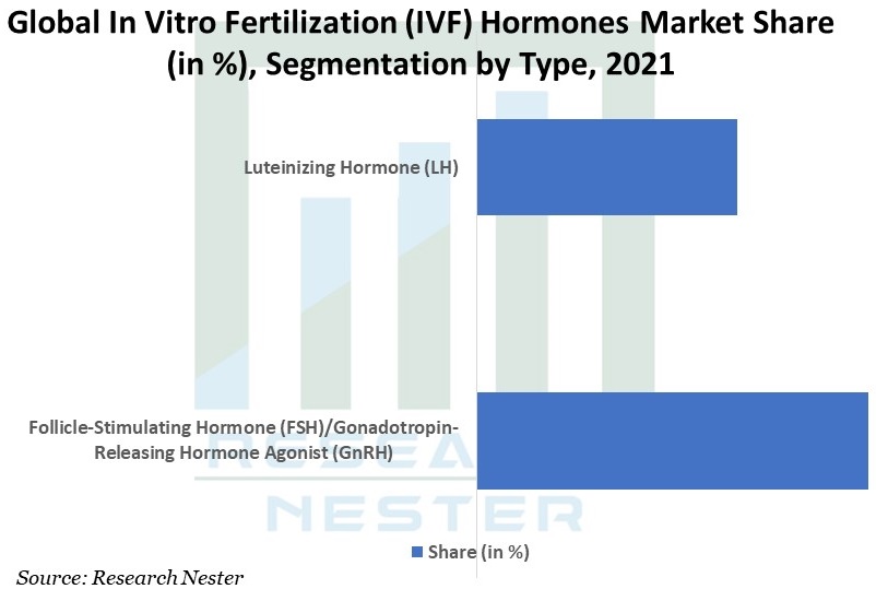 Global-In-Vitro-Fertilization-Hormones-Market