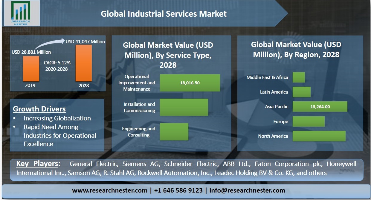 Global Industrial Services