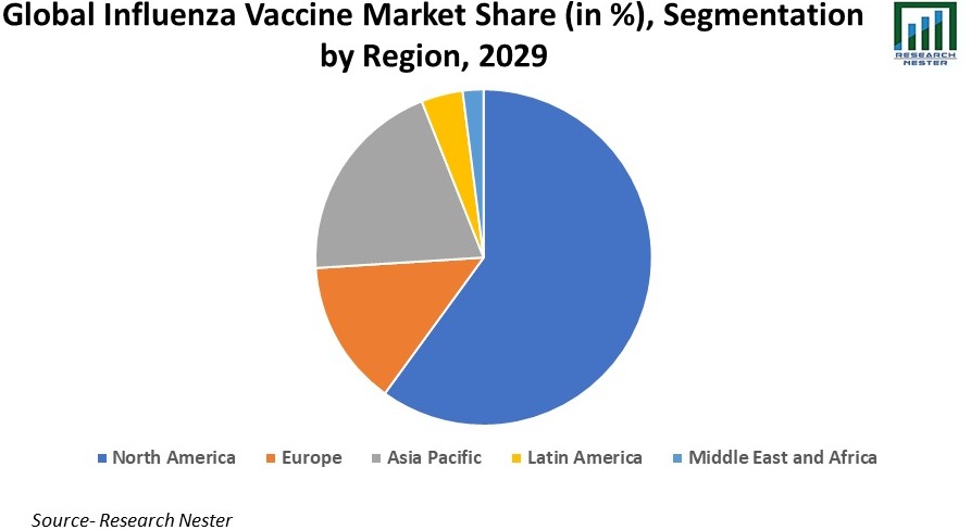 Influenza Vaccine Market