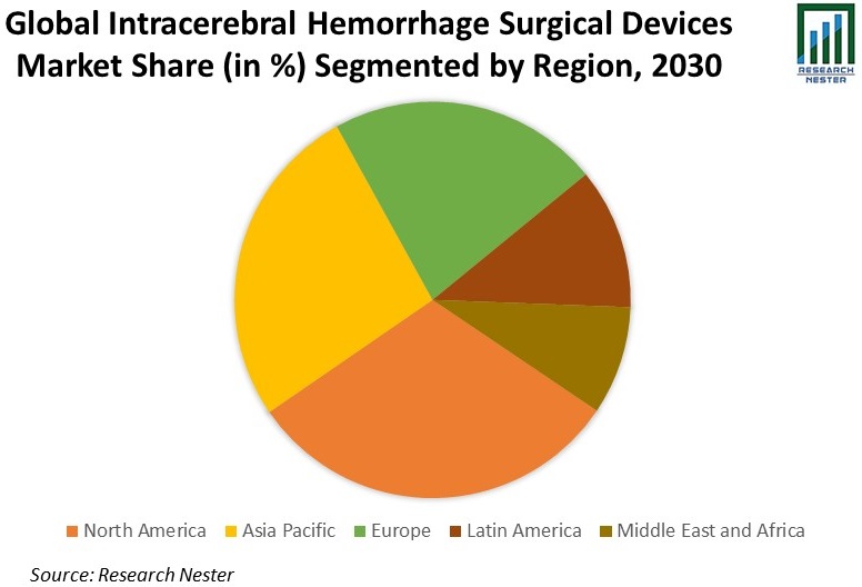 Intracerebral Hemorrhage Surgical Devices Market