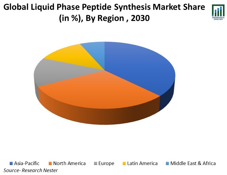 Global-Liquid-Phase-Peptide-Synthesis-Market-Share