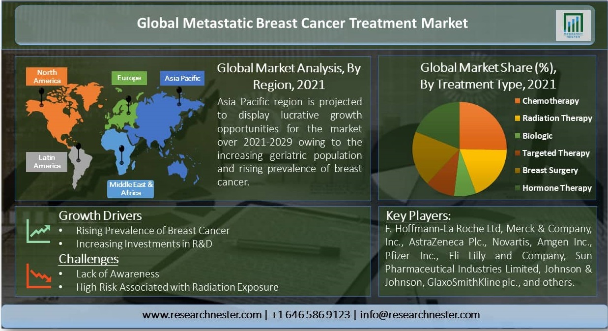 Metastatic-Breast-Cancer-Treatment-Market