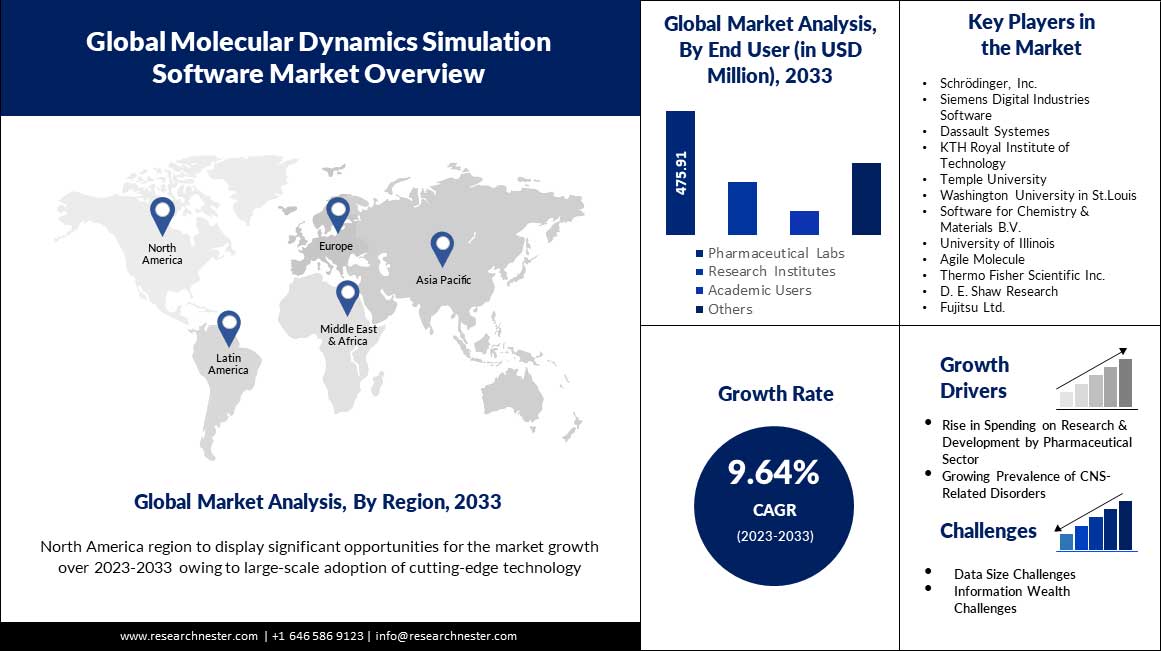 Global-Molecular-Dynamics-Simulation-Software-Market-overview.