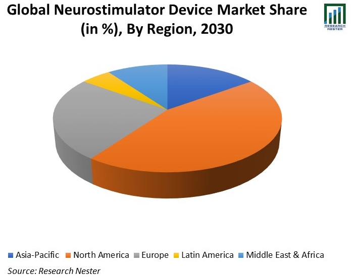 Global-Neurostimulator-Device-Market-Share